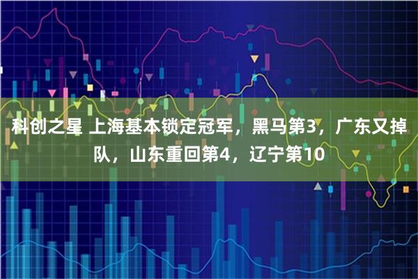 科创之星 上海基本锁定冠军，黑马第3，广东又掉队，山东重回第4，辽宁第10
